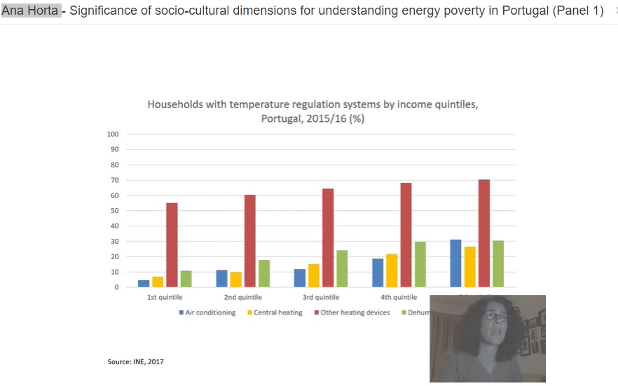 anaa horta povertà energetica in portogallo