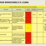 rinnovabili terracina