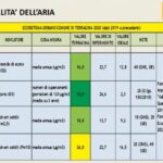 terracina aria