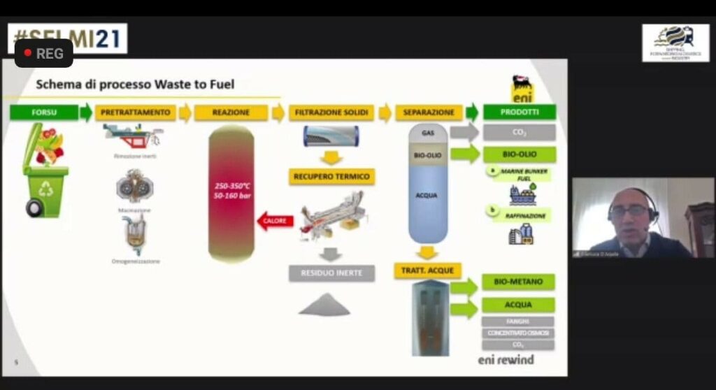 waste to fuel eni