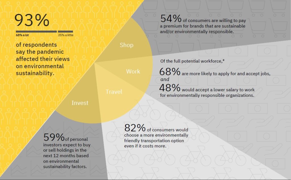 infografica consumatore