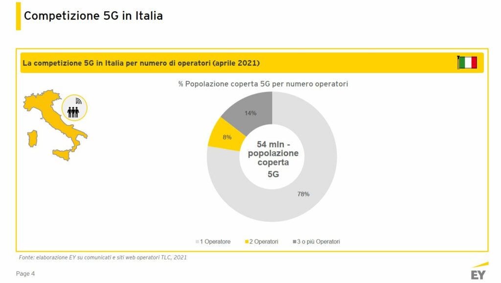 Competizione 5G In Italia