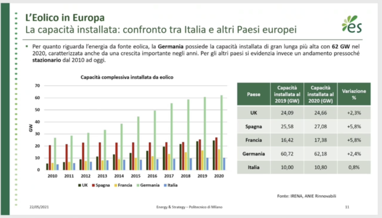 Eolico Ue