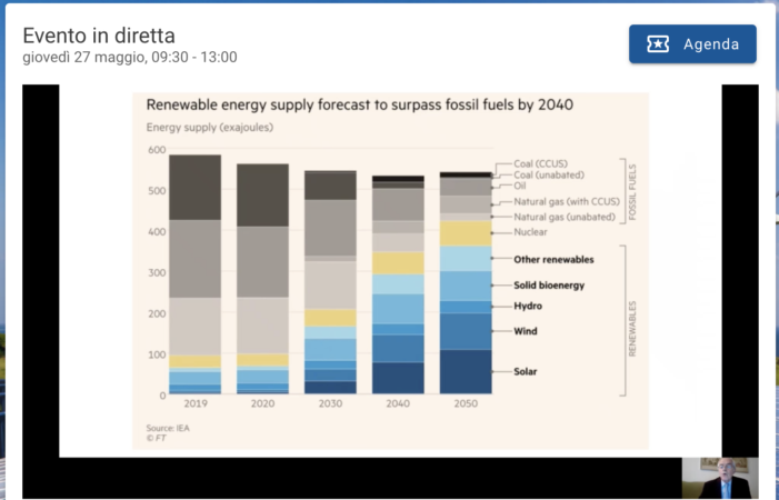 Fer sorpasso fuel 2040
