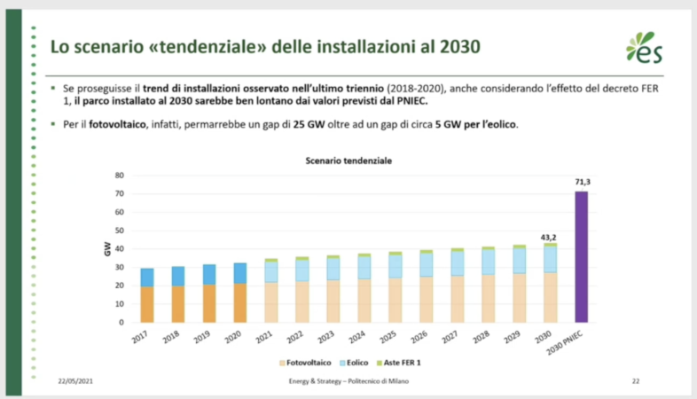 Scenario 2030