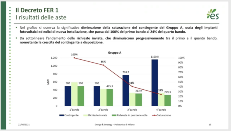 Decreto Fer 1