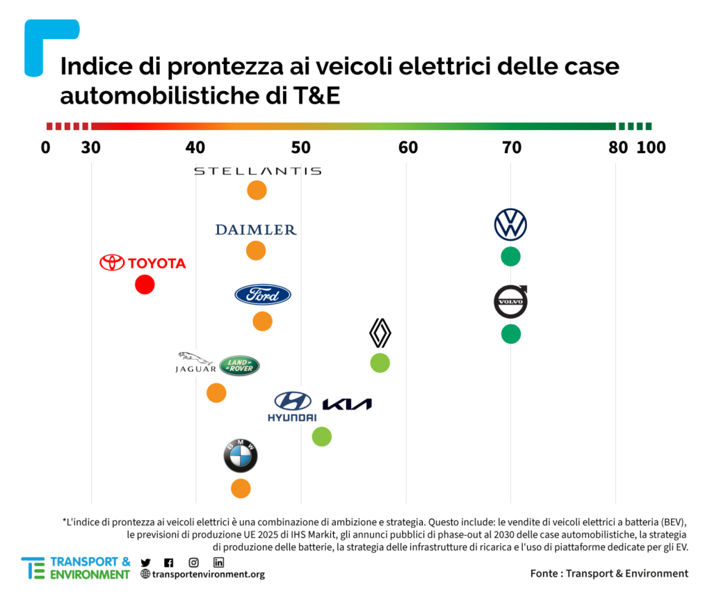diffusione mobilità elettrica