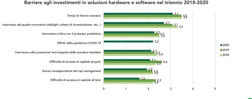 barriere agli investimenti
