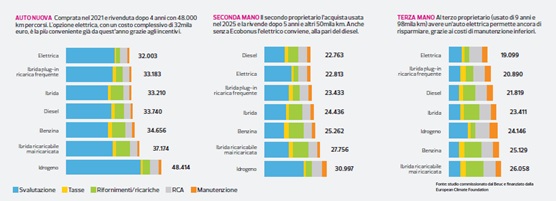 costo autoveicoli auto compatta o media comparazione