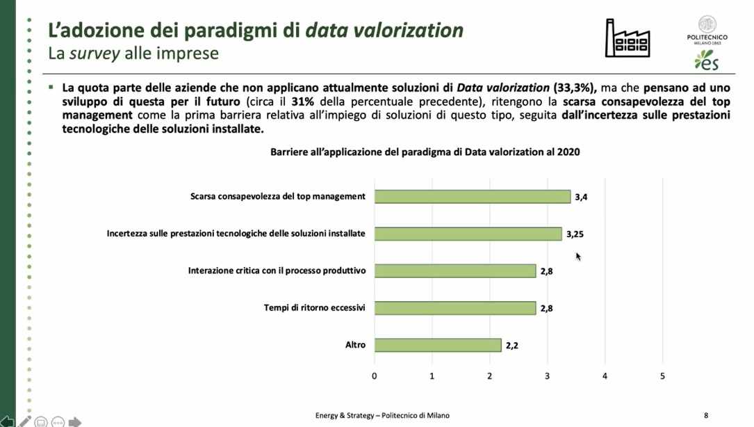 data valorization i futuro