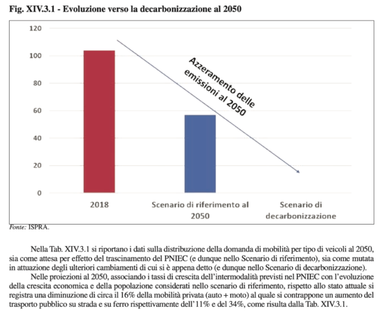 Decarbonizzazione al 2050 Decarbonizzazione al 2050
