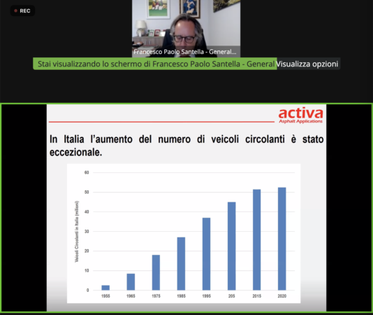 Aumento dei veicoli circolanti in Italia