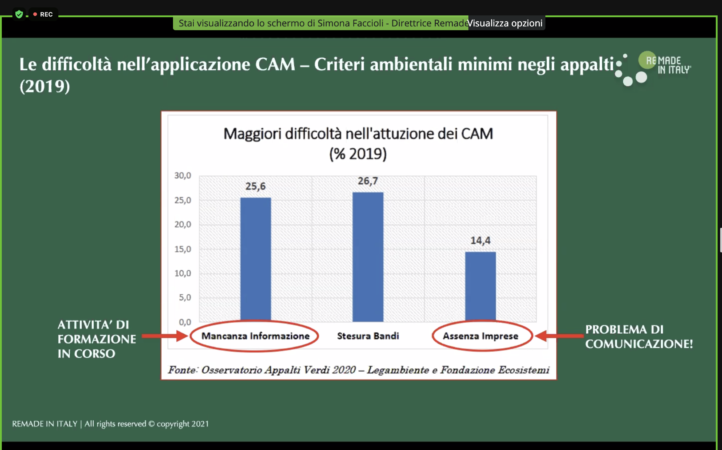 Le difficoltà nell'applicazione dei Cam Le difficoltà nell'applicazione dei Cam