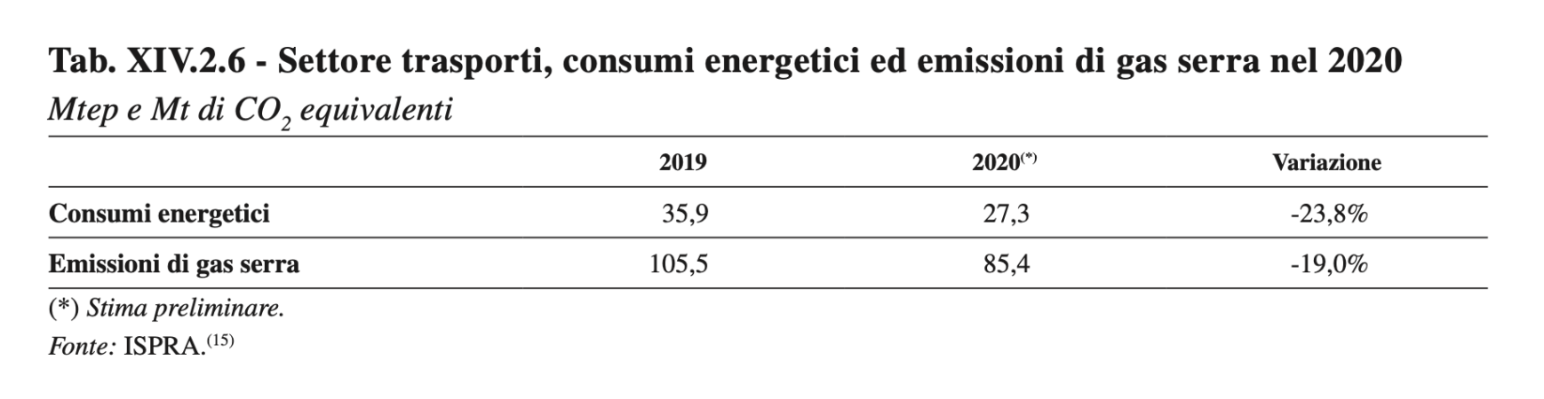 Trasporti 2020 consumi energetici e emissioni Trasporti 2020 consumi energetici e emissioni