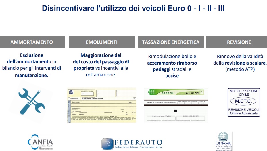 disinventivare euro 0