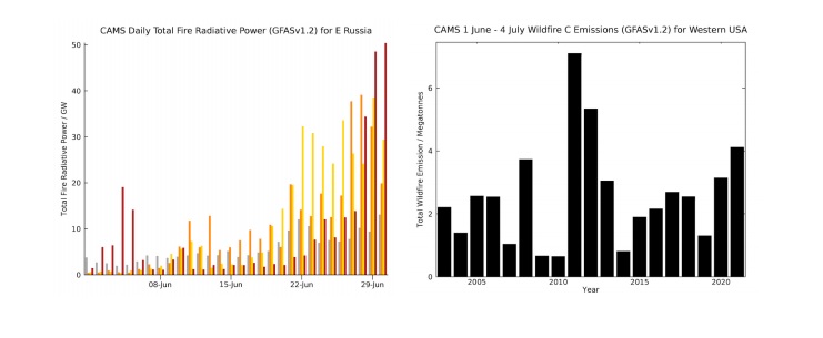potenzia radiativa di fuoco in russia giugno2021