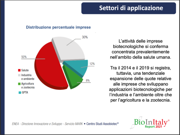 settori di applicazione del biotech in Italia