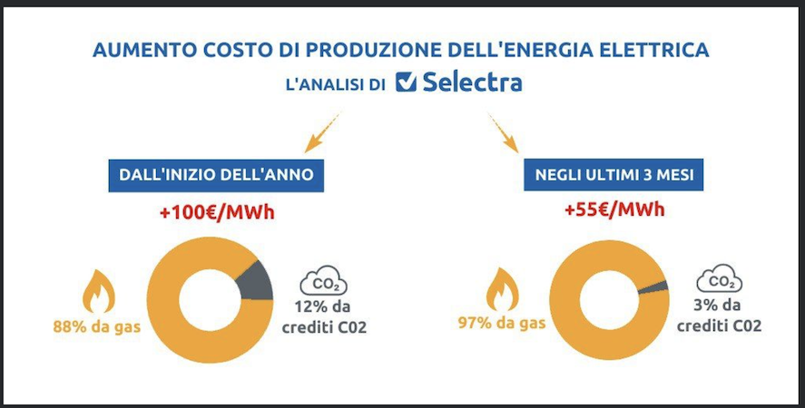 aumento costo di produzione aumento costo di produzione