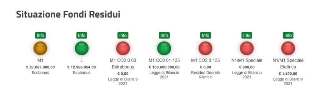 Ecobonus 1