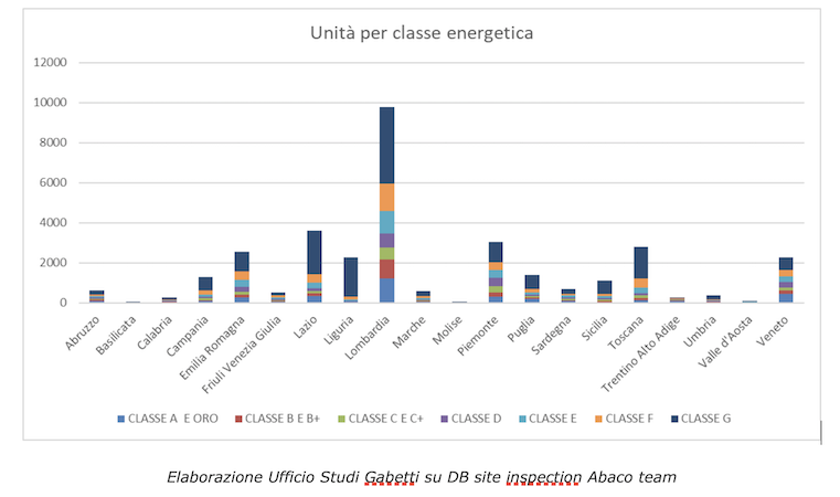 spaccato regionale spaccato regionale