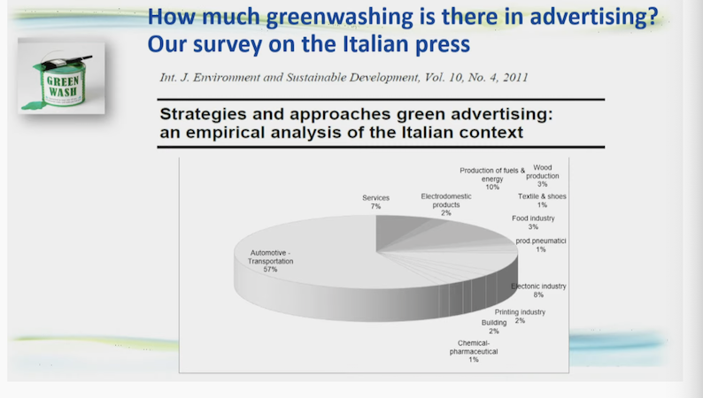 GW in advertising GW in advertising