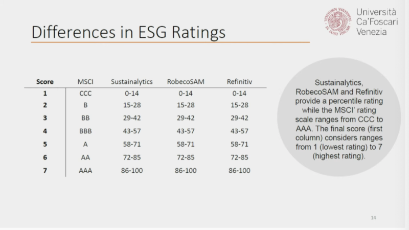 differenze negli Sdgs rating differenze negli Sdgs rating