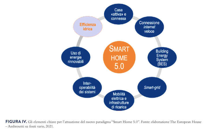 smart home 5.0 smart home 5.0