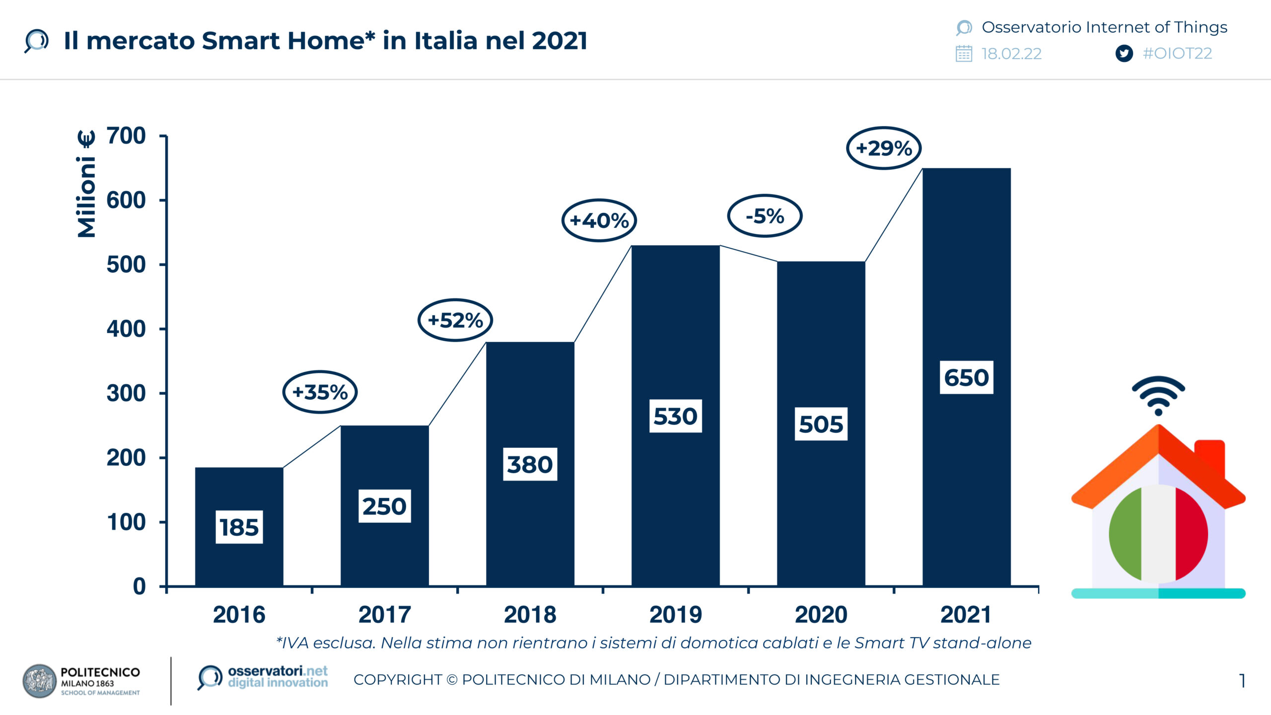 osservatorio IoT, politecnico Milano