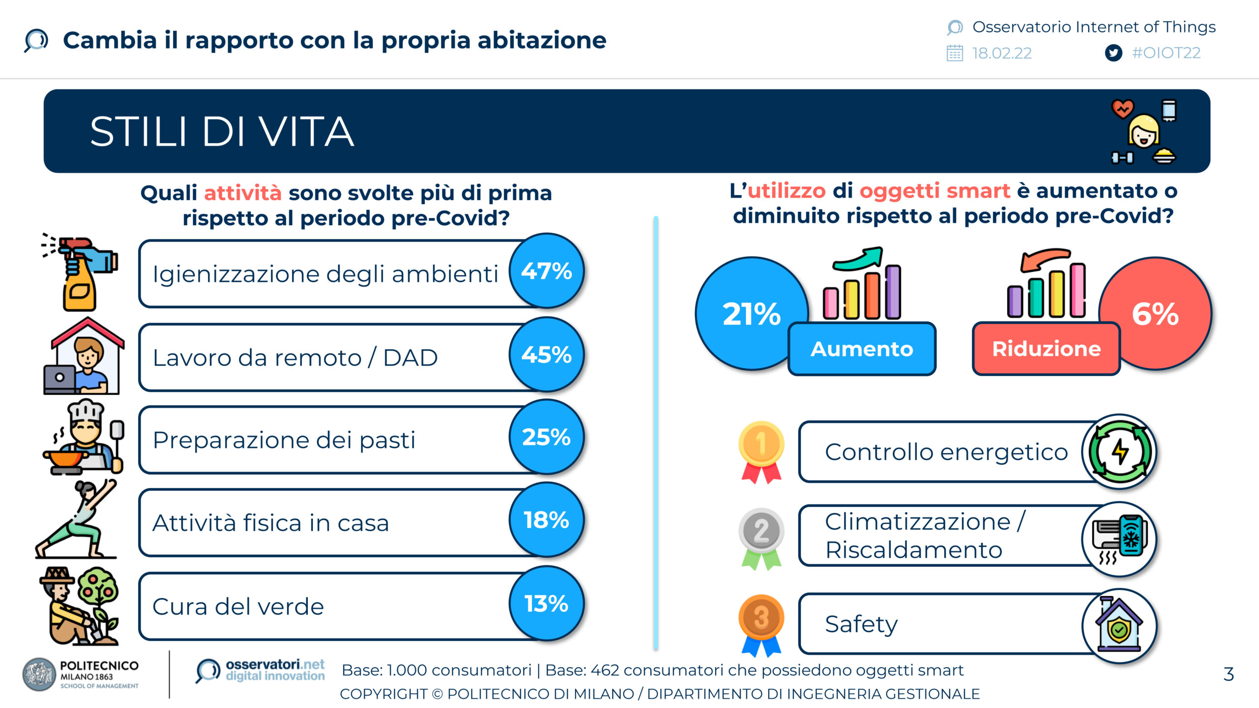 osservatorio IoT, politecnico Milano