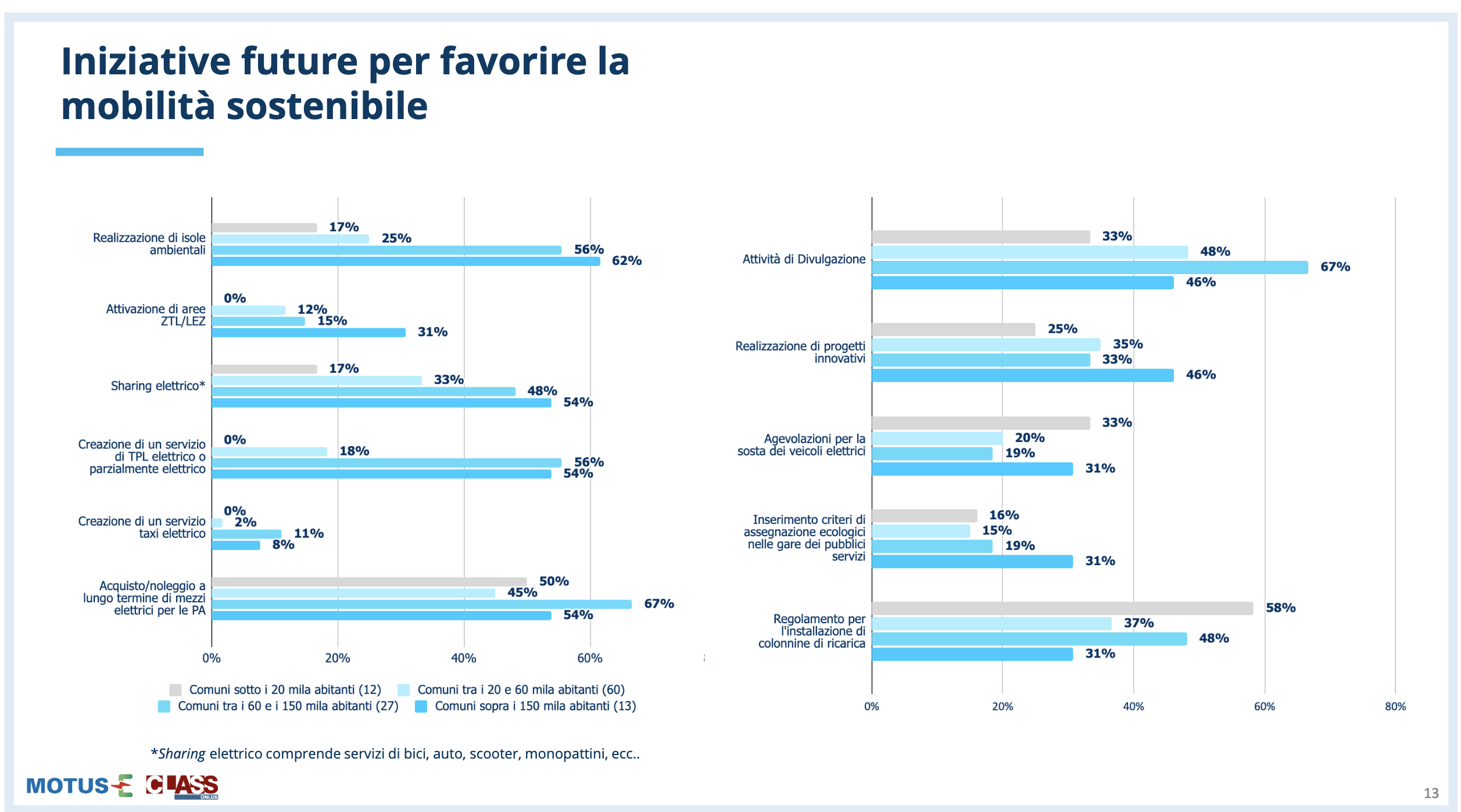 Iniziative future per la mobilità sostenibile Iniziative future per la mobilità sostenibile