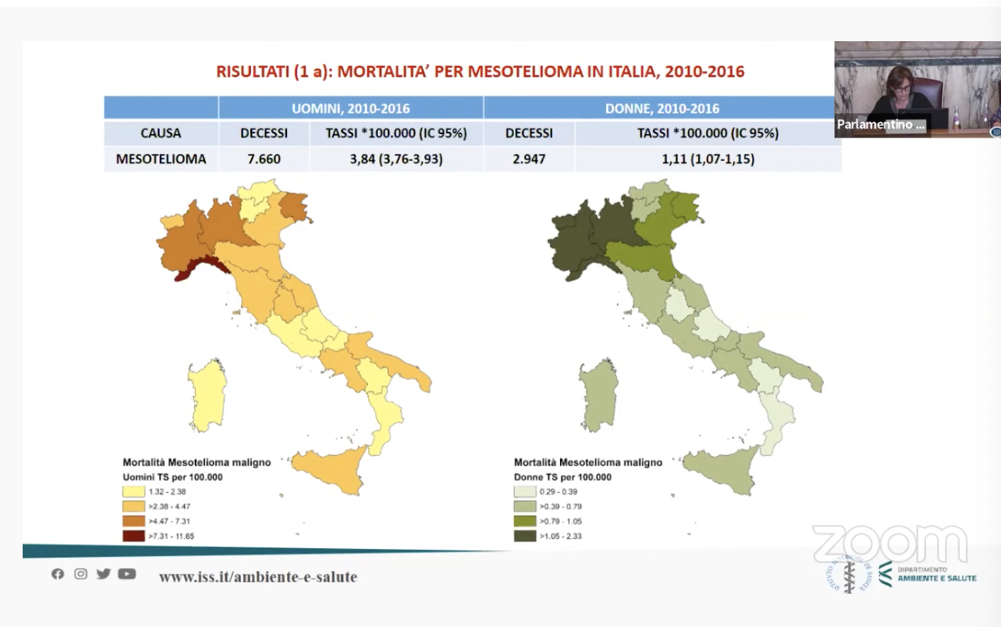 mortalità per mesotelioma
