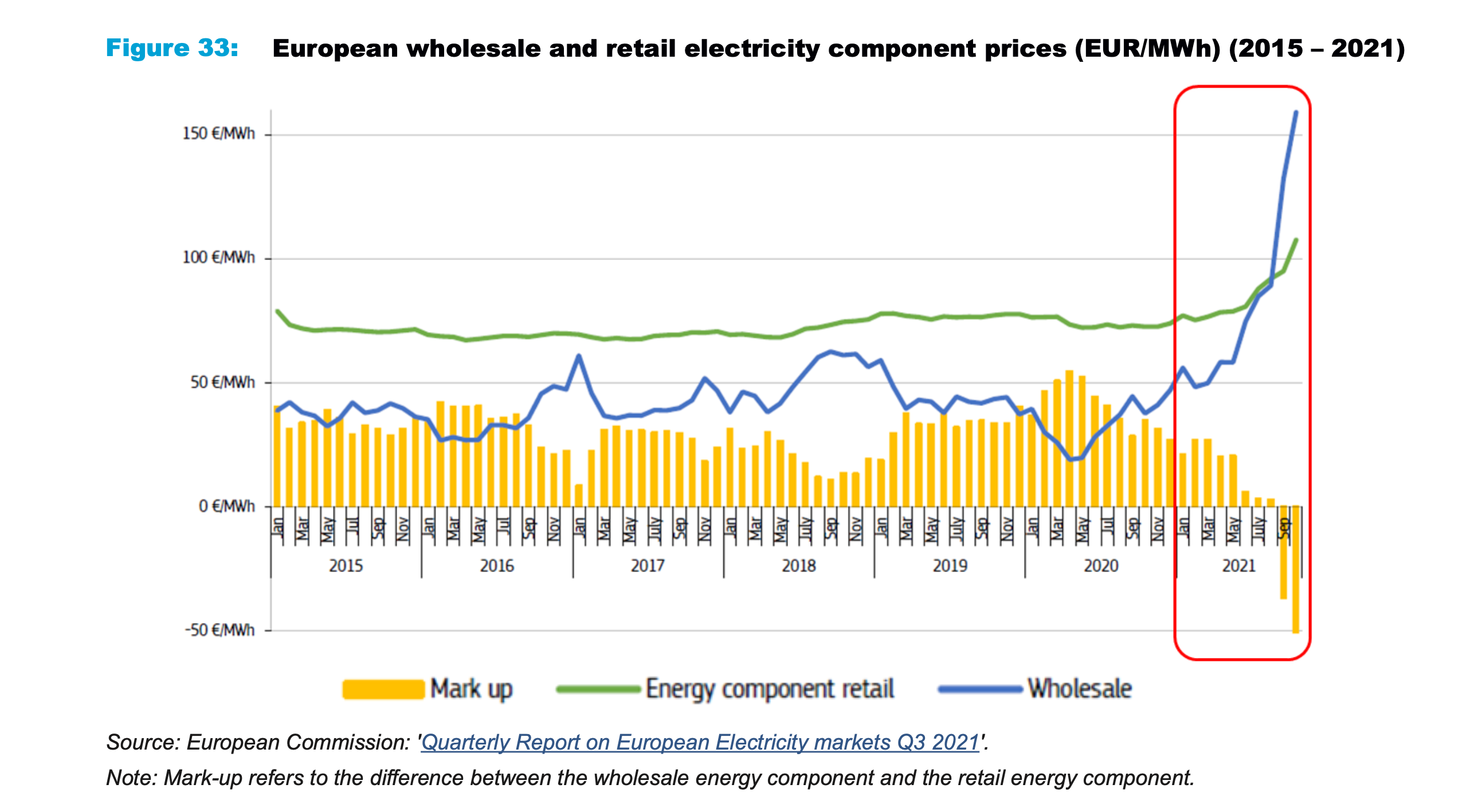 elettricità all'ingrosso elettricità all'ingrosso