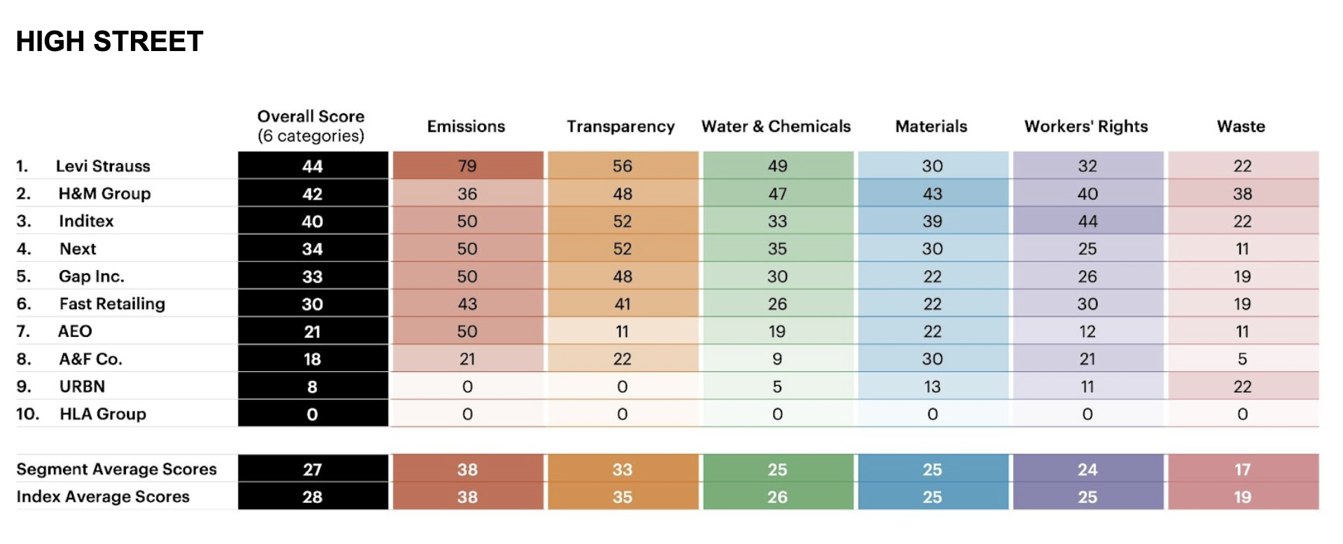 Business of Fashion Sustainability Index 2022 di BoF Insights