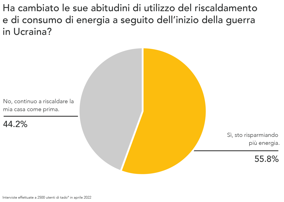 Ucraina-italiani-1