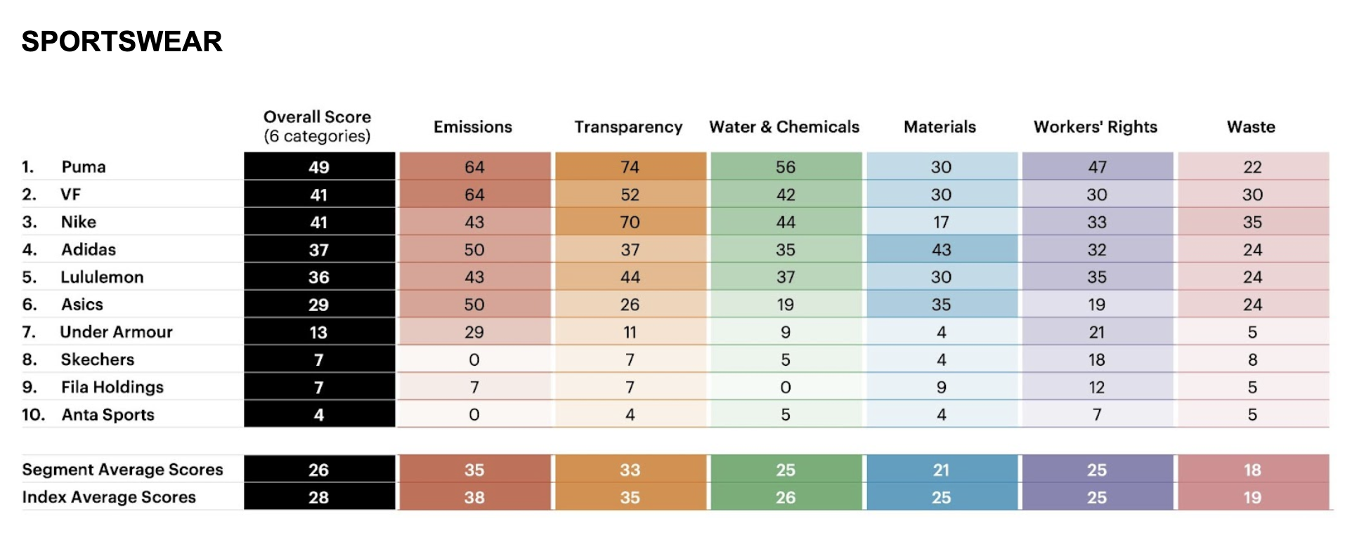 Business of Fashion Sustainability Index 2022 di BoF Insights