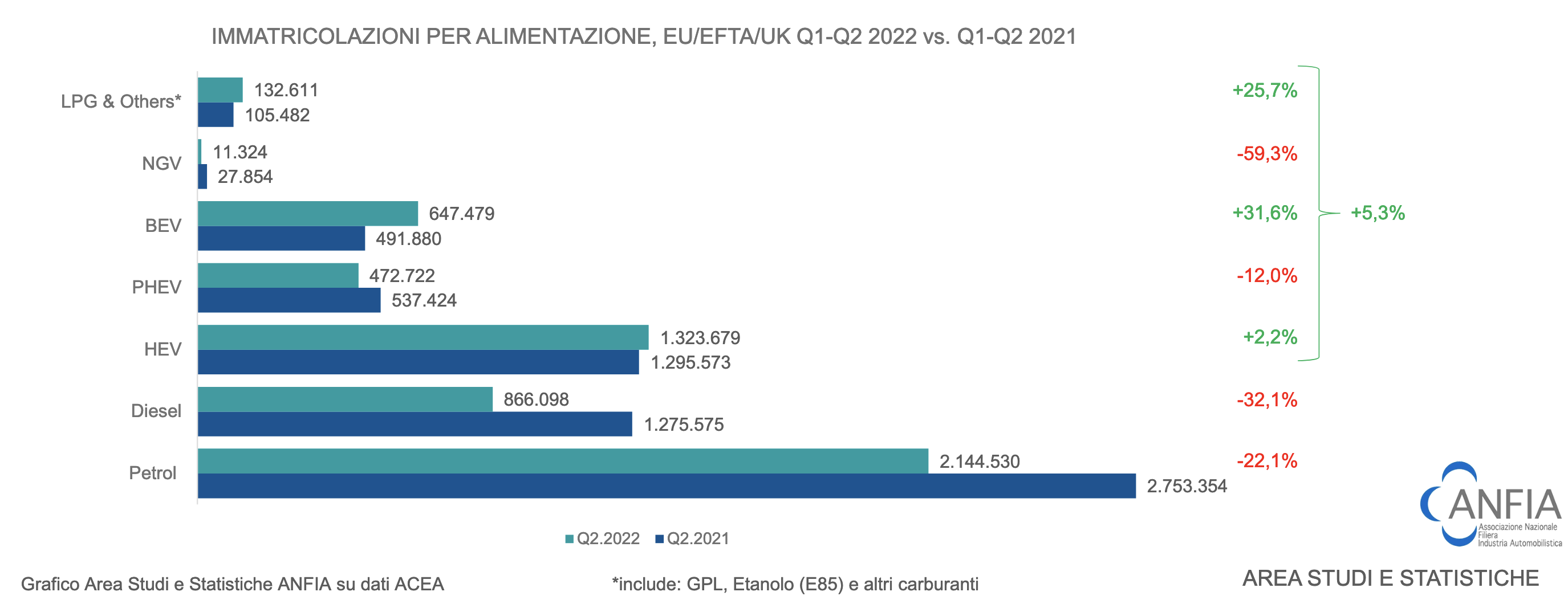 immatricolazioni