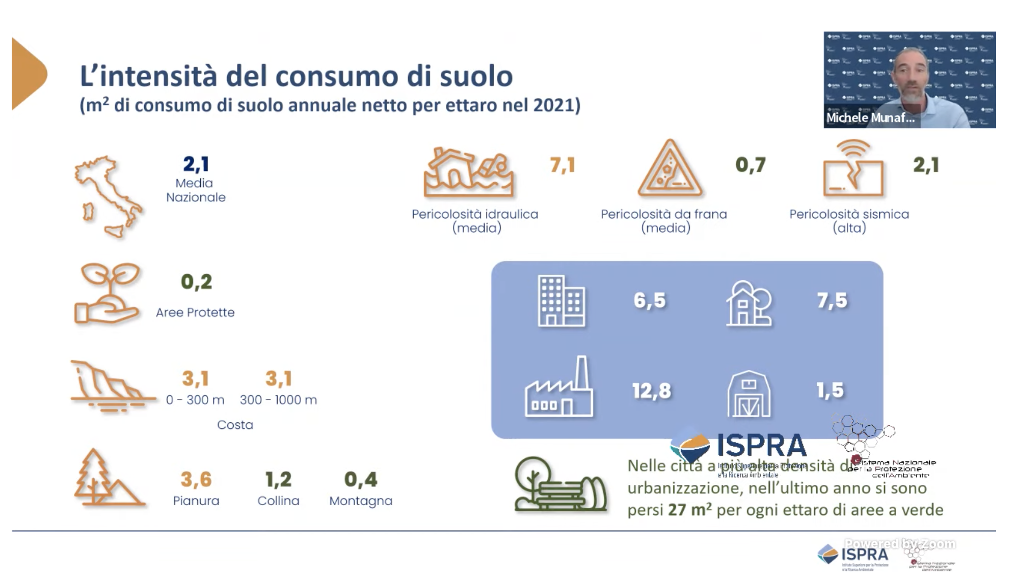 INTESITà CONSUMO DI SUOLO