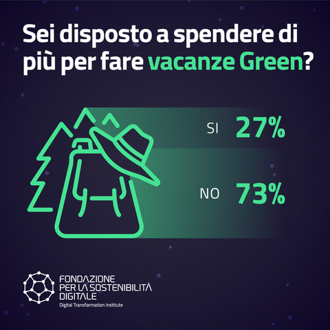 Vacanze green