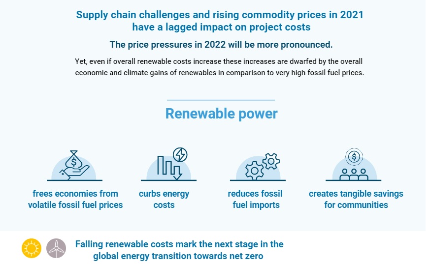 rinnovabili costano meno supply chain 2022