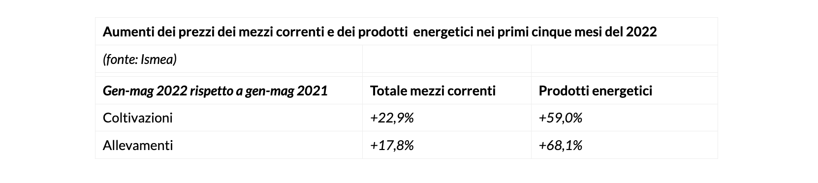 Schermata 2022 08 31 Alle 12.38.24