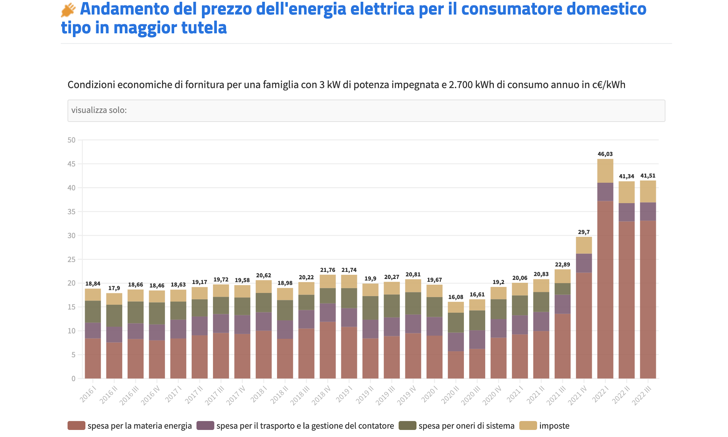 Energia Elettrica 1