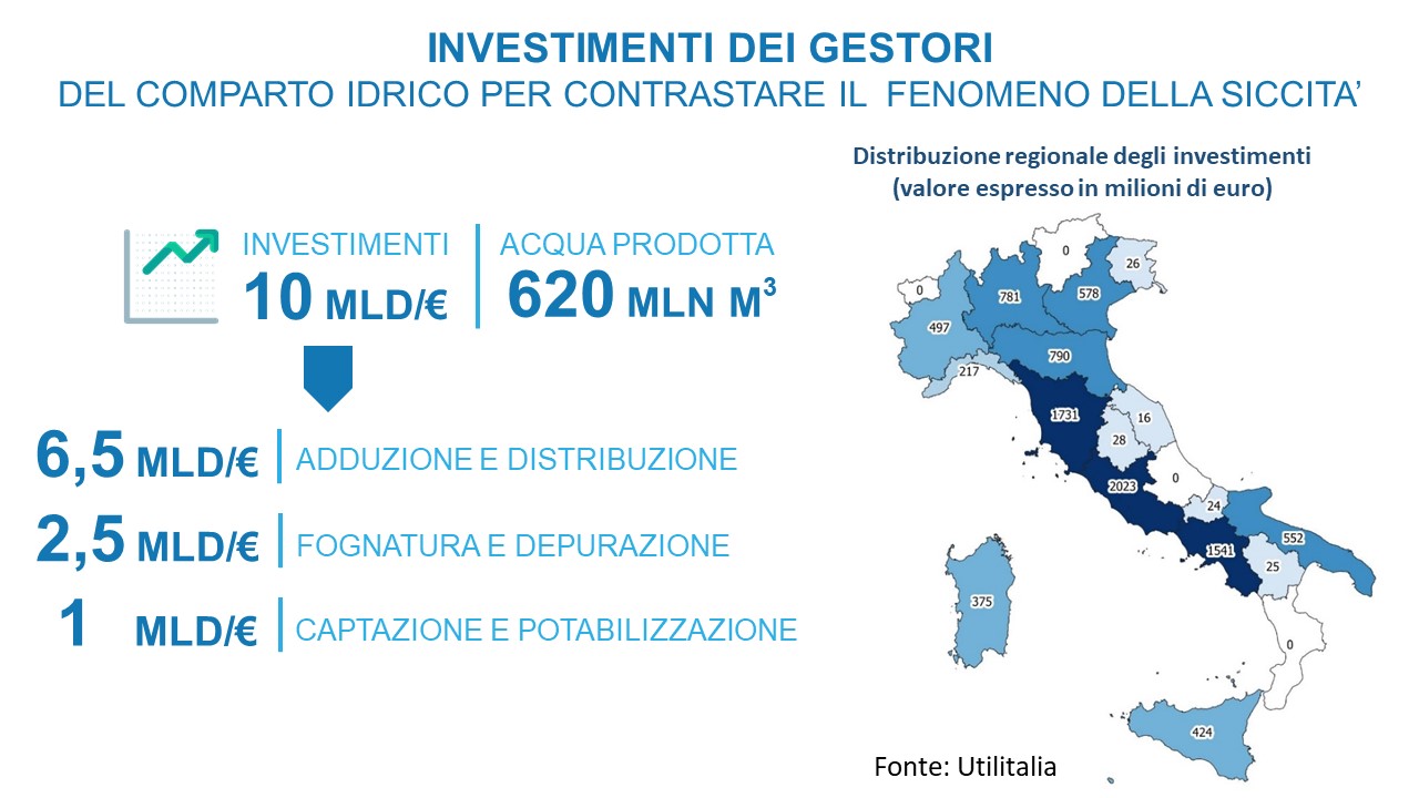 Investimenti Siccità