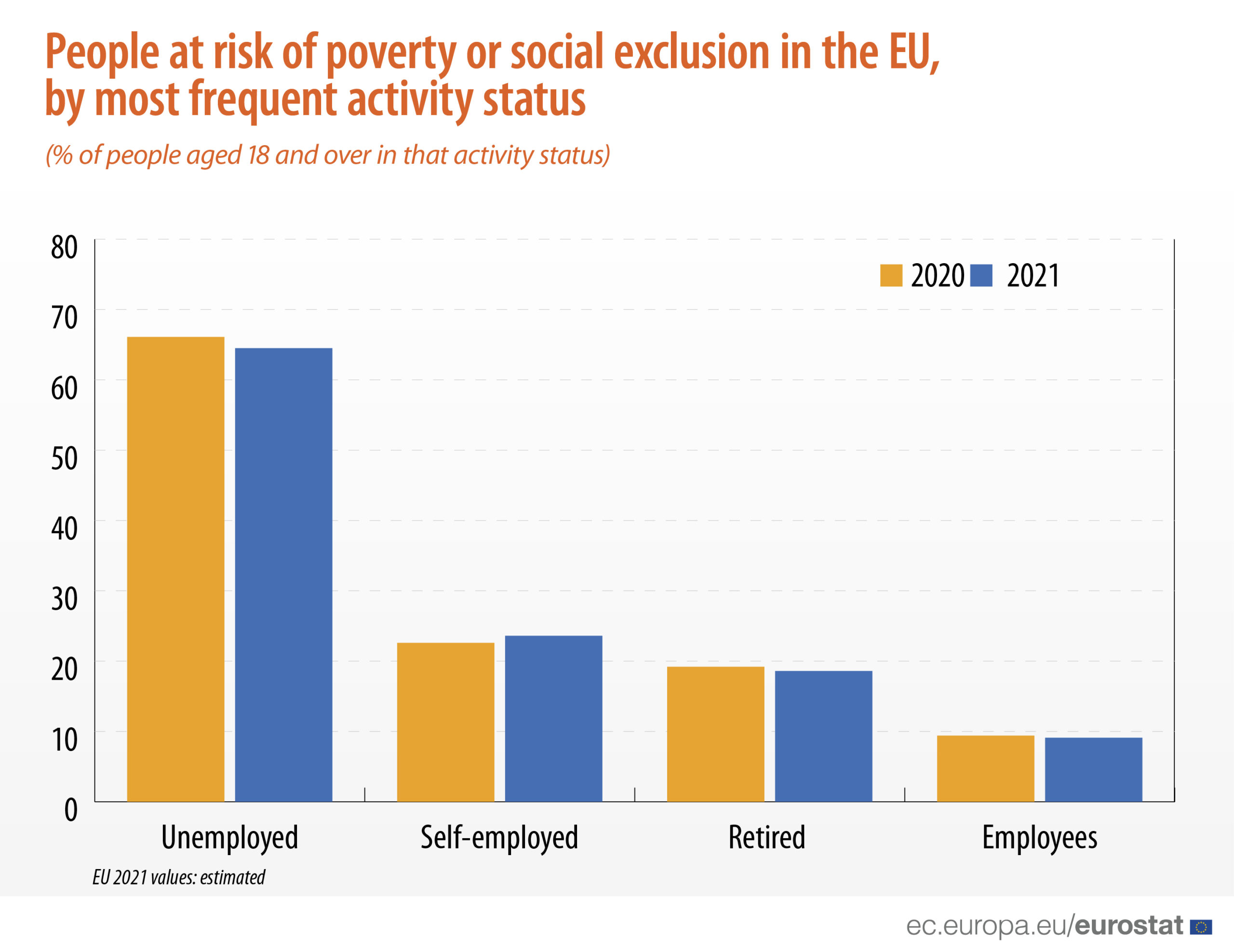 SILC_2022_Self-Emp-at risk of poverty-01 lavoratori autonomi 