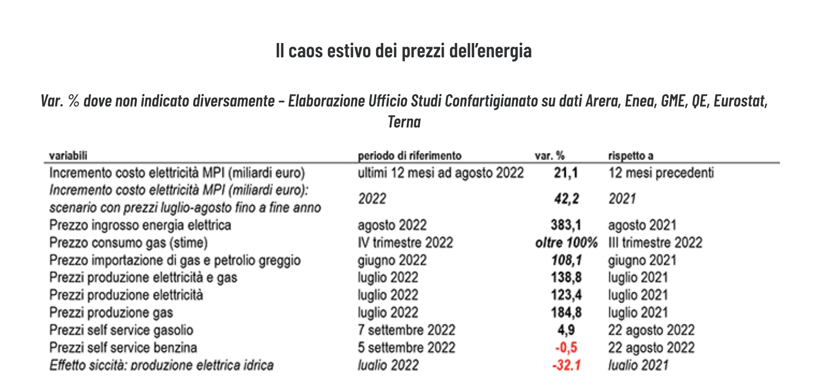 Schermata 2022 09 08 Alle 16.33.55