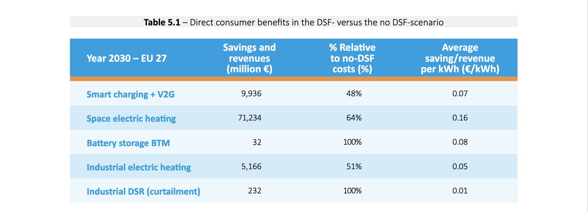 Consumer Benefit