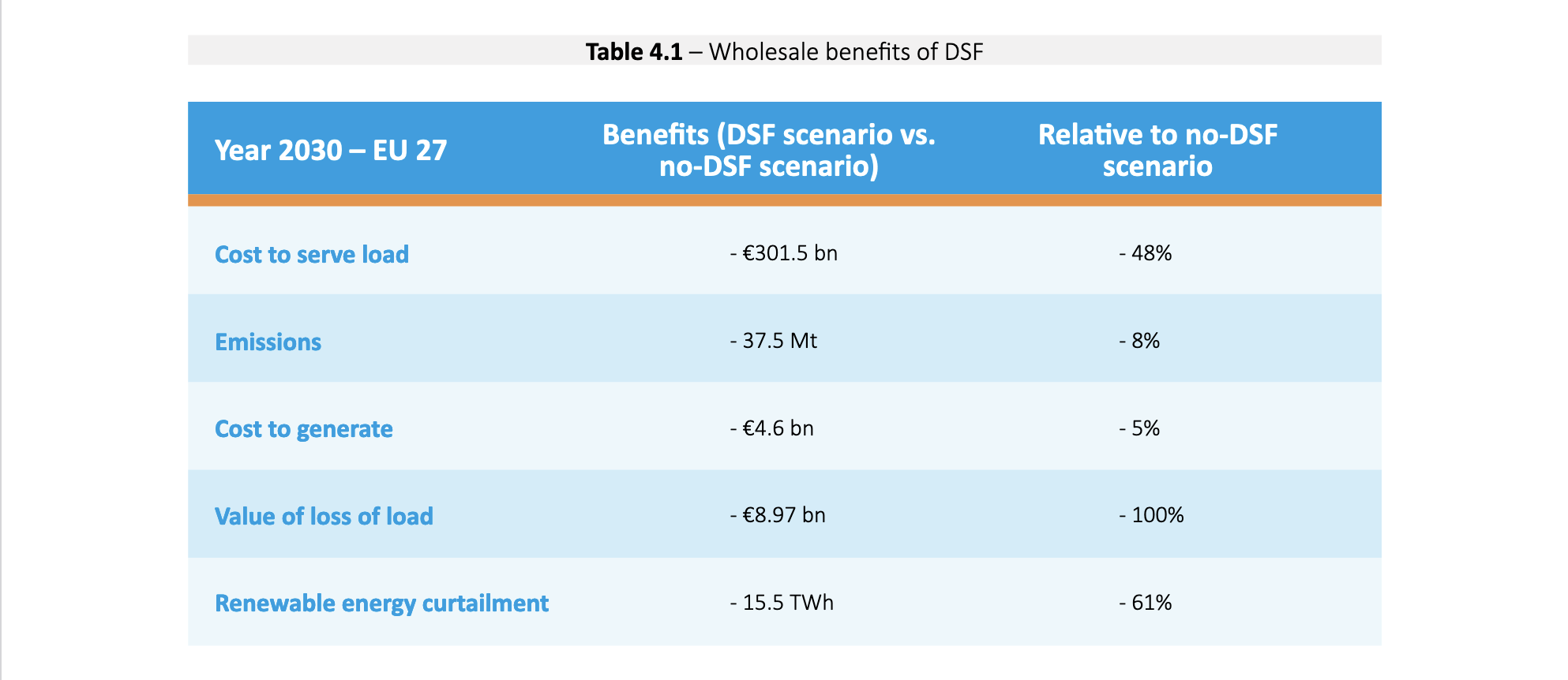 Wholesale Benefit