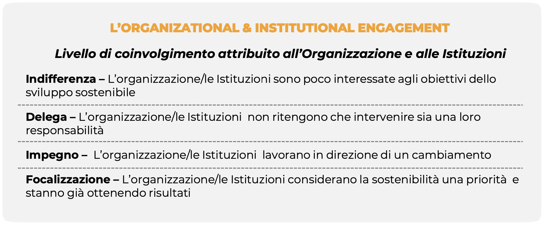 sostenibilità italiani ESG Culture Lab