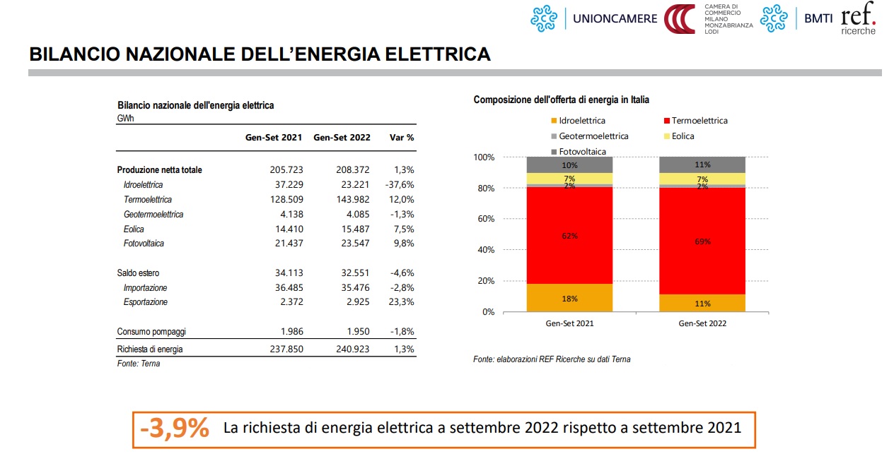 bilancio nazionale energia