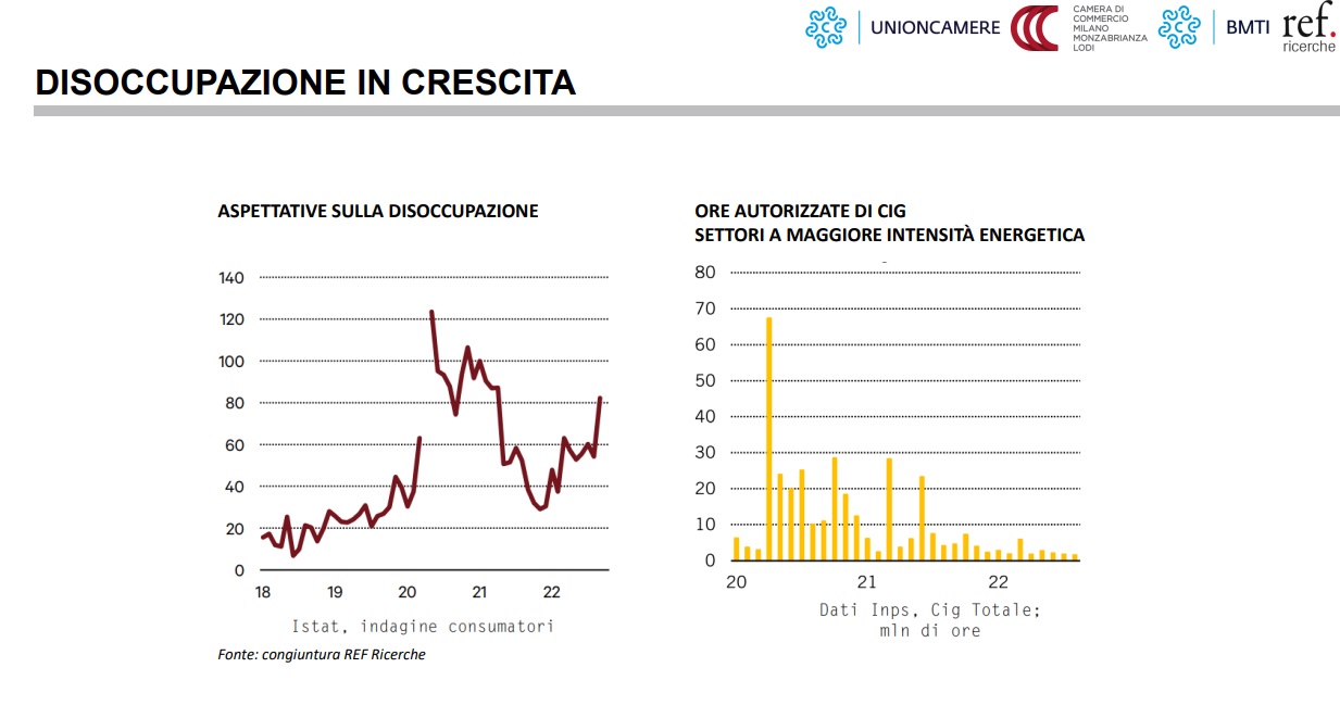 Disoccupazioe In Crscita