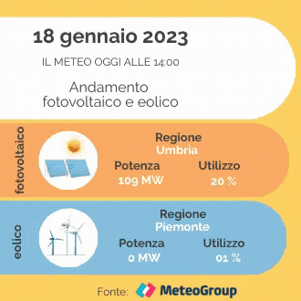 COPY METEO CANALE ENERGIA 1080x1080 Px Dimensioni Personalizzate 3
